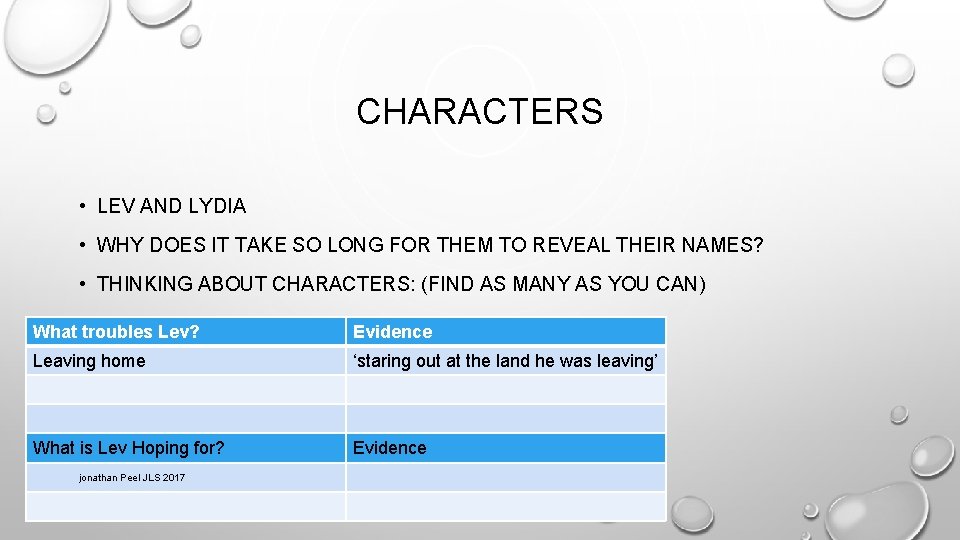 CHARACTERS • LEV AND LYDIA • WHY DOES IT TAKE SO LONG FOR THEM CHARACTERS • LEV AND LYDIA • WHY DOES IT TAKE SO LONG FOR THEM