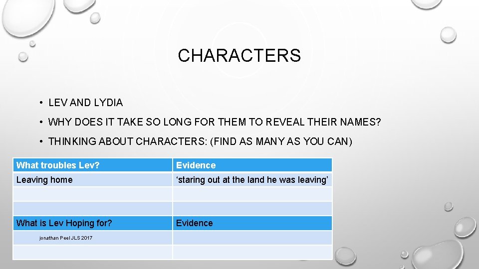 CHARACTERS • LEV AND LYDIA • WHY DOES IT TAKE SO LONG FOR THEM