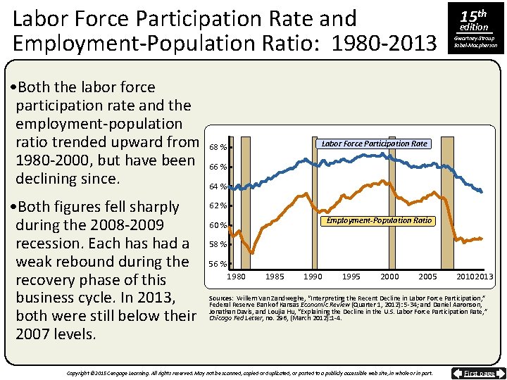Labor Force Participation Rate and Employment-Population Ratio: 1980 -2013 • Both the labor force