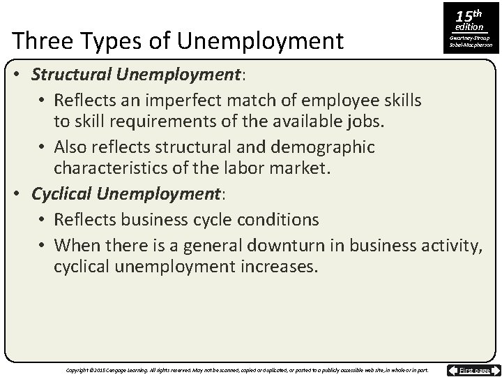 Three Types of Unemployment 15 th edition Gwartney-Stroup Sobel-Macpherson • Structural Unemployment: • Reflects