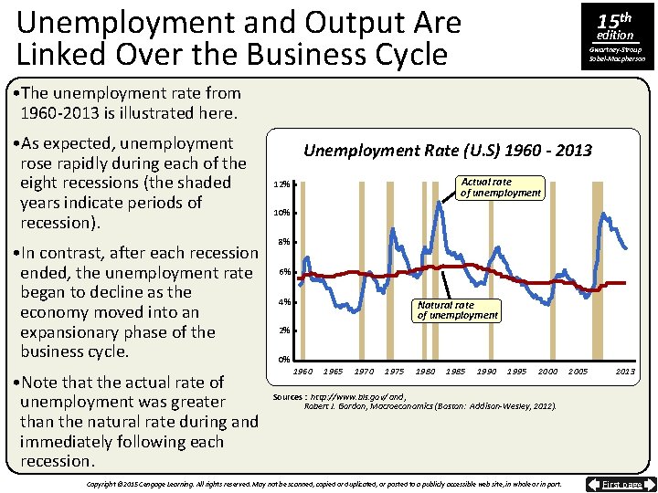 Unemployment and Output Are Linked Over the Business Cycle 15 th edition Gwartney-Stroup Sobel-Macpherson