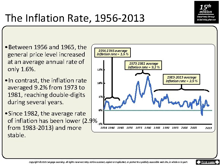 15 th edition The Inflation Rate, 1956 -2013 • Between 1956 and 1965, the