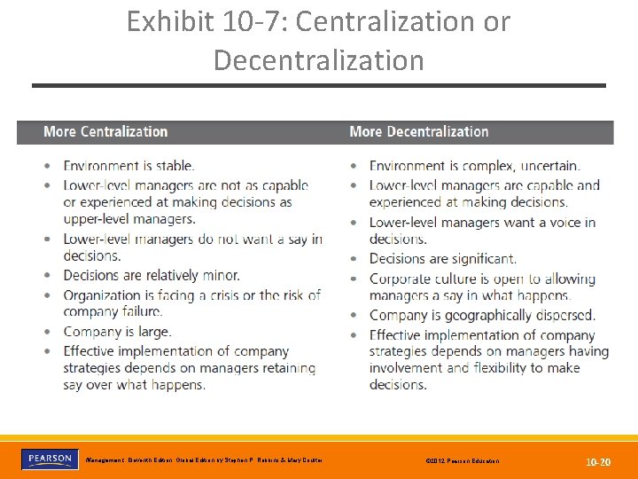 Exhibit 10 -7: Centralization or Decentralization Copyright © 2012 Pearson Education, Inc. Publishing as