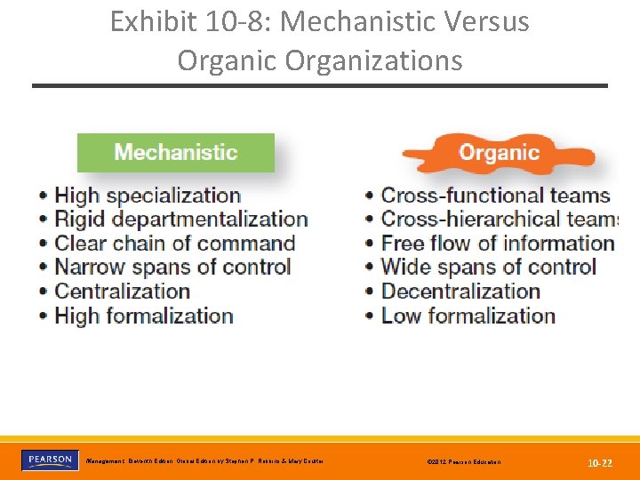 Exhibit 10 -8: Mechanistic Versus Organic Organizations Copyright © 2012 Pearson Education, Inc. Publishing