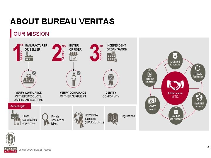 ABOUT BUREAU VERITAS OUR MISSION © Copyright Bureau Veritas 4 