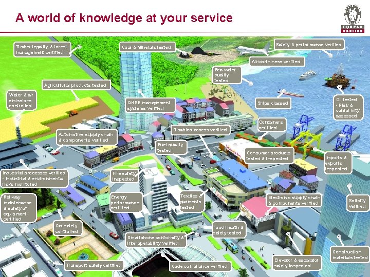 A world of knowledge at your service Timber legality & forest management certified Safety