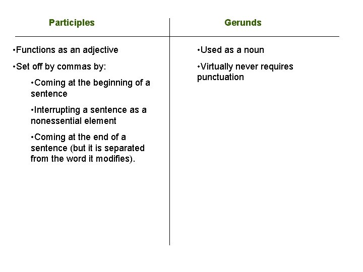 Participles Gerunds • Functions as an adjective • Used as a noun • Set