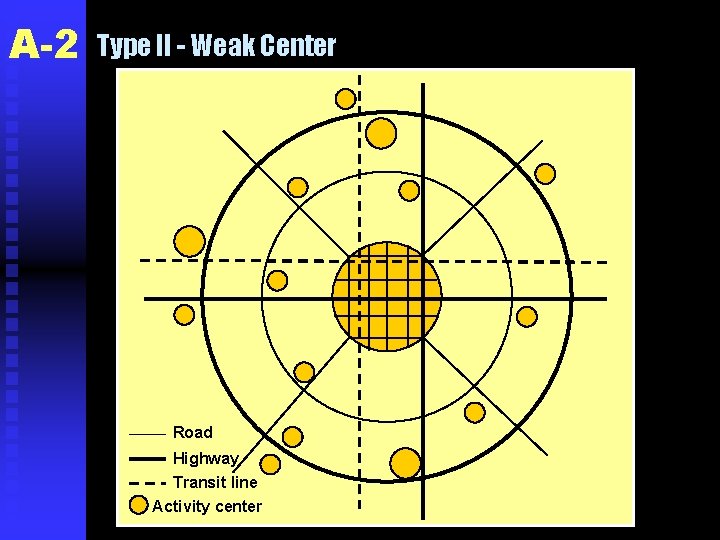 A-2 Type II - Weak Center Road Highway Transit line Activity center 