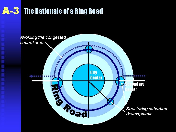 A-3 The Rationale of a Ring Road Avoiding the congested central area City Center