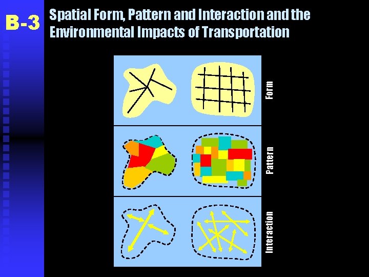 Form Pattern Interaction B-3 Spatial Form, Pattern and Interaction and the Environmental Impacts of