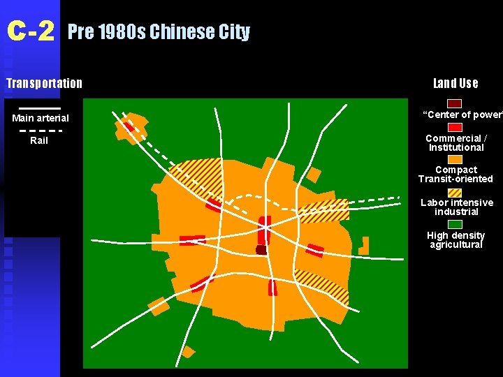 C-2 Pre 1980 s Chinese City Transportation Main arterial Rail Land Use “Center of