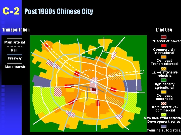 C-2 Post 1980 s Chinese City Transportation Main arterial Rail Freeway Mass transit Land