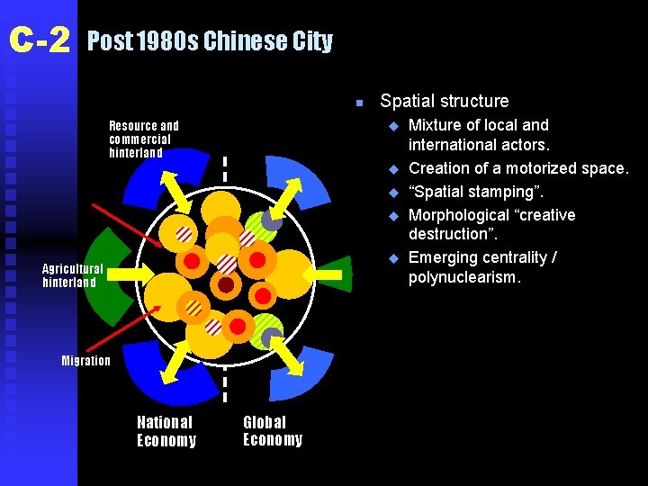 C-2 Post 1980 s Chinese City n Resource and commercial hinterland Spatial structure u