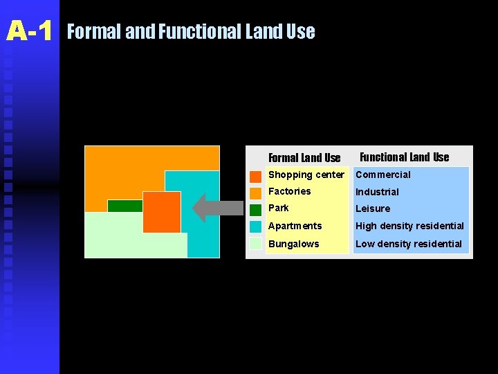 A-1 Formal and Functional Land Use Formal Land Use Functional Land Use Shopping center