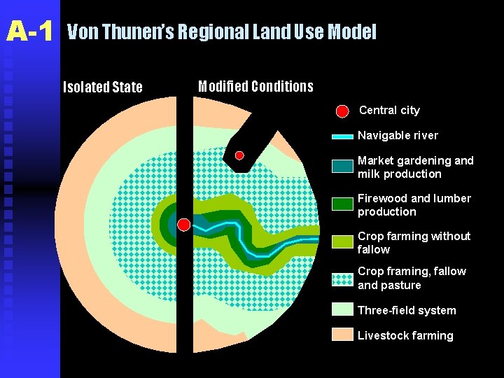 A-1 Von Thunen’s Regional Land Use Model Isolated State Modified Conditions Central city Navigable