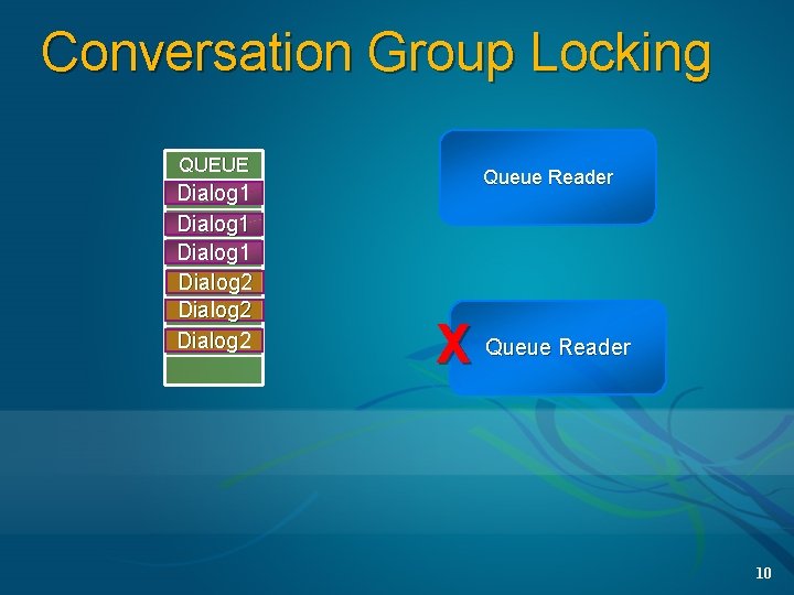 Conversation Group Locking QUEUE Dialog 1 Dialog 2 Queue Reader X Queue Reader 10