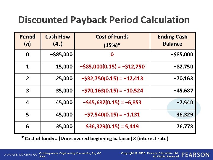 Discounted Payback Period Calculation Period (n) Cash Flow (An) 0 −$85, 000 1 Cost Discounted Payback Period Calculation Period (n) Cash Flow (An) 0 −$85, 000 1 Cost