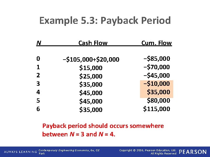 Example 5. 3: Payback Period N Cash Flow Cum. Flow 0 1 2 3