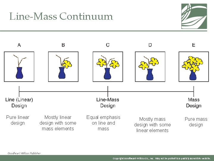 Line-Mass Continuum Pure linear design Mostly linear design with some mass elements Equal emphasis Line-Mass Continuum Pure linear design Mostly linear design with some mass elements Equal emphasis