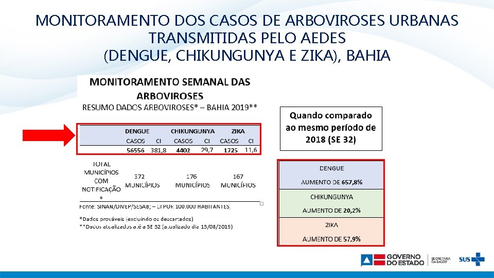 MONITORAMENTO DOS CASOS DE ARBOVIROSES URBANAS TRANSMITIDAS PELO AEDES (DENGUE, CHIKUNGUNYA E ZIKA), BAHIA