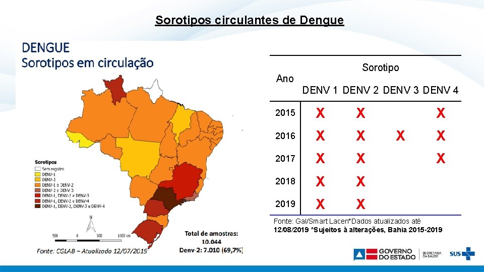 Sorotipos circulantes de Dengue Sorotipo Ano DENV 1 DENV 2 DENV 3 DENV 4