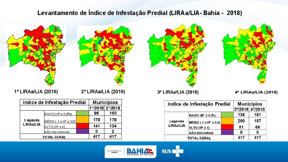 Levantamento de Índice de Infestação Predial (LIRAa/LIA- Bahia - 2018) 1º LIRAa/LIA (2018) 2º