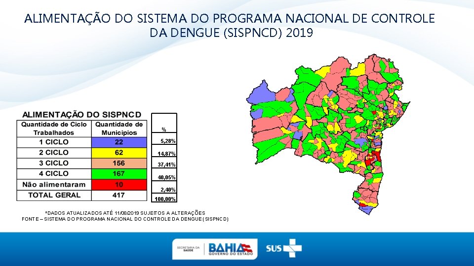 ALIMENTAÇÃO DO SISTEMA DO PROGRAMA NACIONAL DE CONTROLE DA DENGUE (SISPNCD) 2019 % 5,