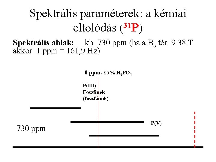 Spektrális paraméterek: a kémiai eltolódás (31 P) Spektrális ablak: kb. 730 ppm (ha a