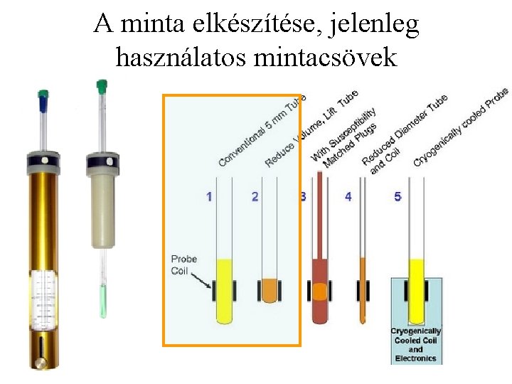 A minta elkészítése, jelenleg használatos mintacsövek 