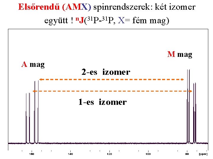 Elsőrendű (AMX) spinrendszerek: két izomer együtt ! n. J(31 P-31 P, X= fém mag)