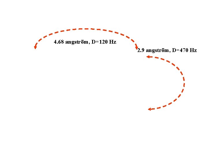 4. 68 angström, D=120 Hz 2. 9 angström, D=470 Hz 