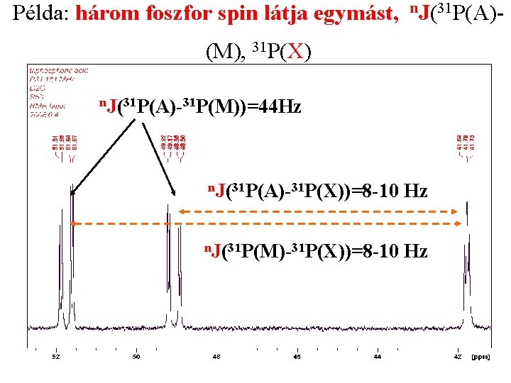 Példa: három foszfor spin látja egymást, n. J(31 P(A)(M), 31 P(X) n. J(31 P(A)-31
