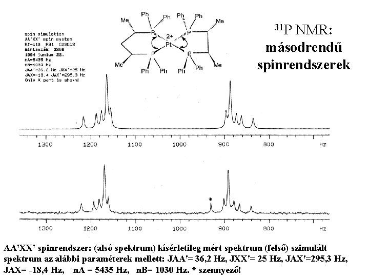 31 P NMR: másodrendű spinrendszerek AA'XX' spinrendszer: (alsó spektrum) kísérletileg mért spektrum (felső) szimulált