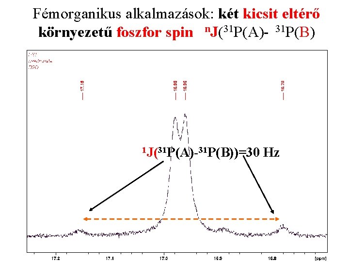 Fémorganikus alkalmazások: két kicsit eltérő környezetű foszfor spin n. J(31 P(A)- 31 P(B) 1