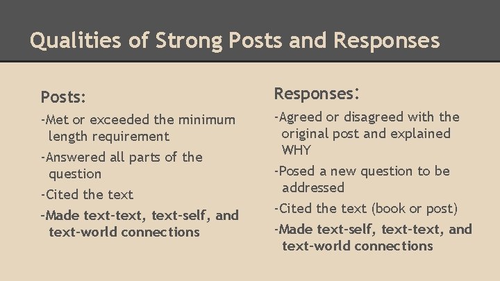 Qualities of Strong Posts and Responses Posts: Responses: -Met or exceeded the minimum length