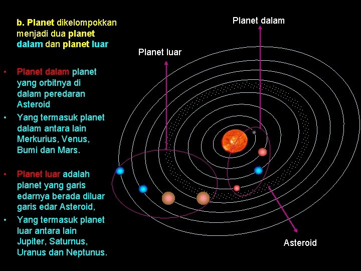 b. Planet dikelompokkan menjadi dua planet dalam dan planet luar • • Planet dalam