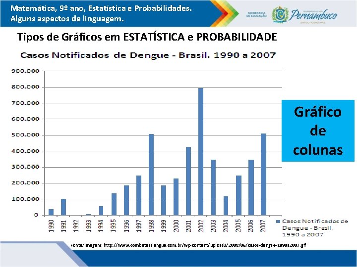 Matemática, 9º ano, Estatística e Probabilidades. Alguns aspectos de linguagem. Tipos de Gráficos em