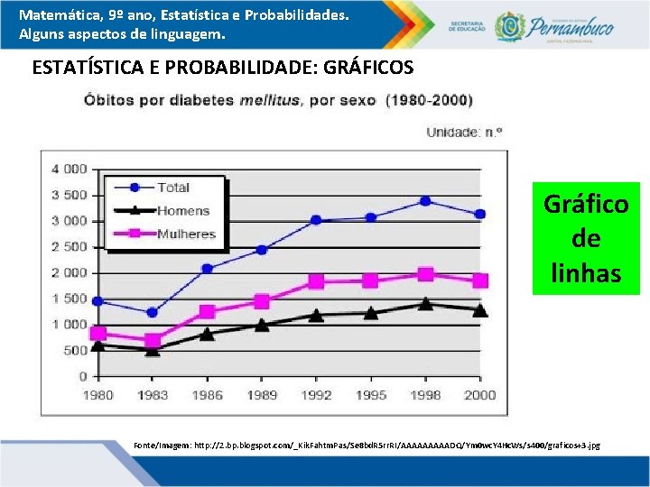 Matemática, 9º ano, Estatística e Probabilidades. Alguns aspectos de linguagem. ESTATÍSTICA E PROBABILIDADE: GRÁFICOS