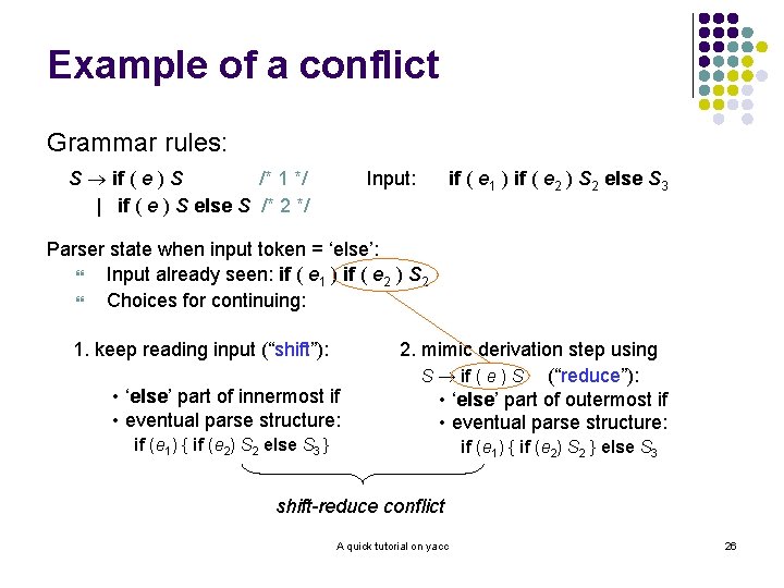 Example of a conflict Grammar rules: S if ( e ) S /* 1