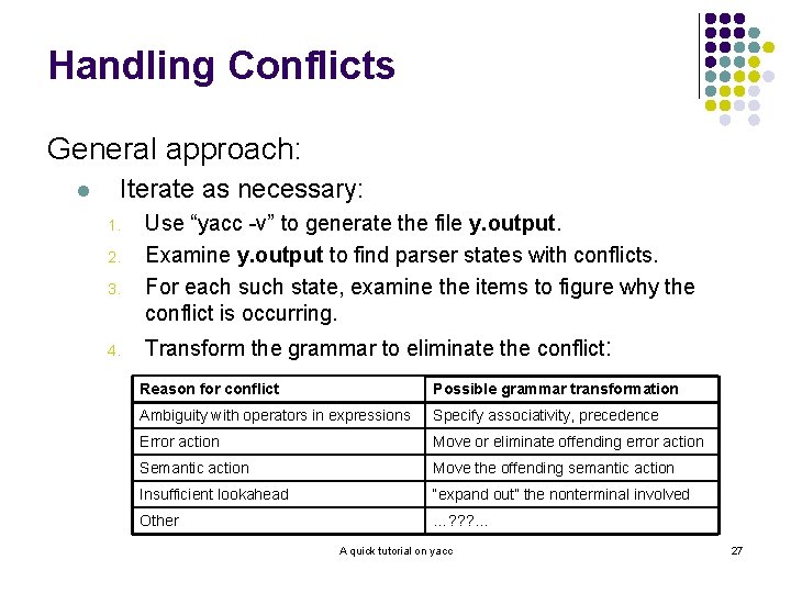 Handling Conflicts General approach: l Iterate as necessary: 1. 2. 3. 4. Use “yacc