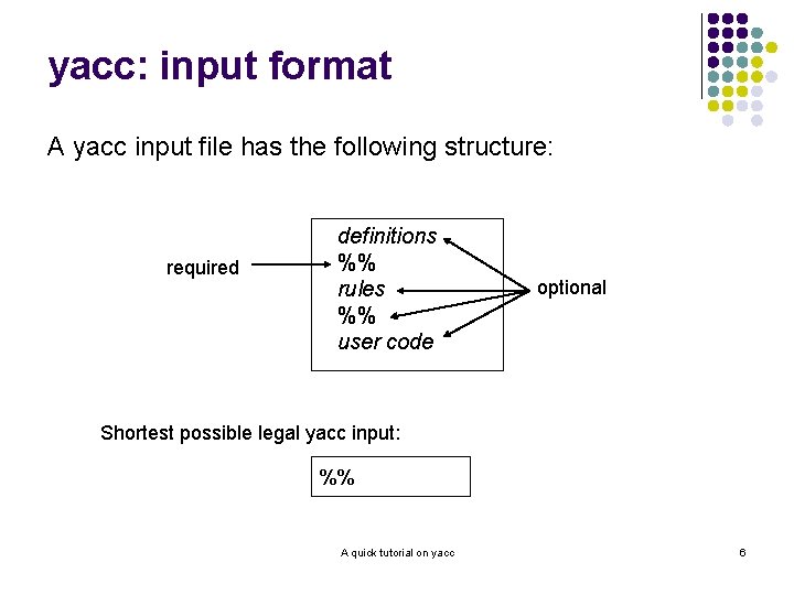 yacc: input format A yacc input file has the following structure: required definitions %%