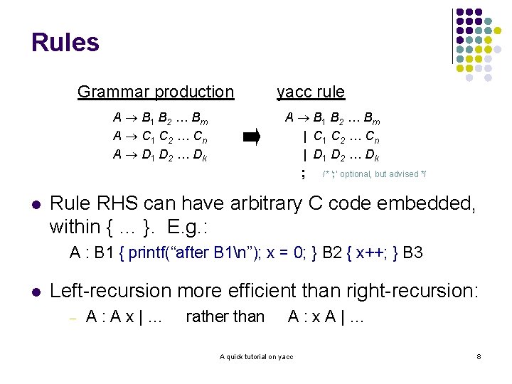 Rules Grammar production A B 1 B 2 … Bm A C 1 C