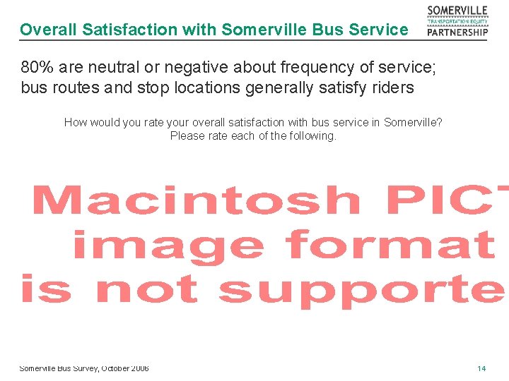 Overall Satisfaction with Somerville Bus Service 80% are neutral or negative about frequency of