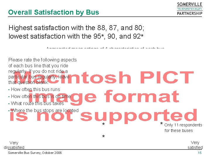 Overall Satisfaction by Bus Highest satisfaction with the 88, 87, and 80; lowest satisfaction