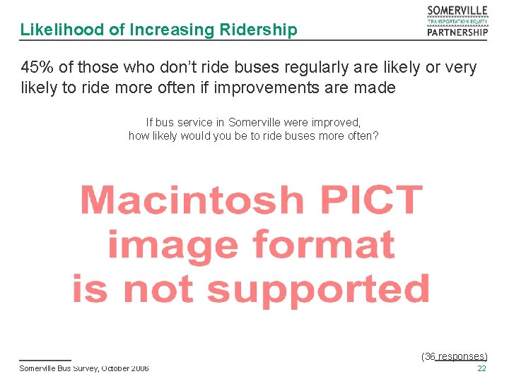 Likelihood of Increasing Ridership 45% of those who don’t ride buses regularly are likely