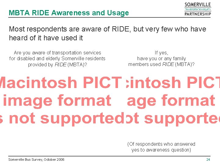 MBTA RIDE Awareness and Usage Most respondents are aware of RIDE, but very few