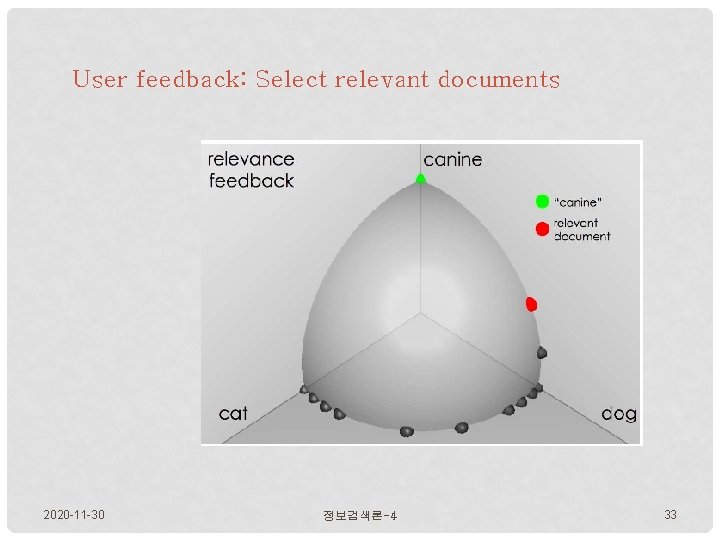 User feedback: Select relevant documents 2020 -11 -30 정보검색론-4 33 