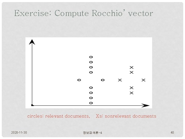 Exercise: Compute Rocchio’ vector circles: relevant documents, 2020 -11 -30 Xs: nonrelevant documents 정보검색론-4