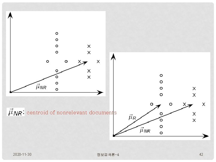 centroid of nonrelevant documents 2020 -11 -30 정보검색론-4 42 