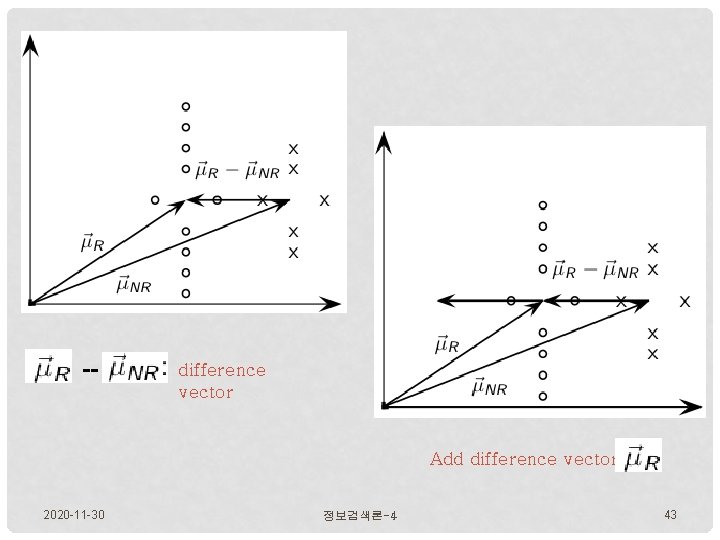  difference vector Add difference vector to 2020 -11 -30 정보검색론-4 43 